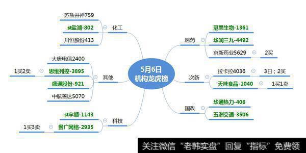 环氧乙烷的科隆股份五连板，环氧乙烷的公司还有谁！