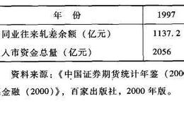 股市货币资金的流动与价格波动之间有什么关系？