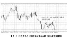 地缘政治与外汇走势分析