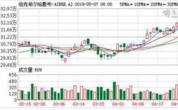 巴菲特股东会后未散场 机构解析科创板投资逻辑