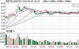 科创板受理企业再增两家 京东方供应商现身