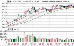 环保ETF：融资余额环比增加20%，增幅两市第九（05-06）