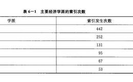 经济学学派都是如何预测对于经济周期的？奥地利经济学派精讲