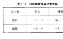 为什么说交易是博弈而不是匠艺？外汇交易中的博弈论