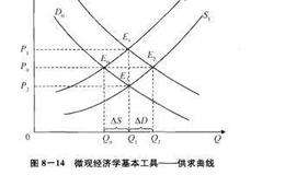 汇价是如何形成的？如何搞清楚外汇市场中价格运动的方向？