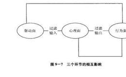 为什么说在外汇交易中心理分析始终是整个分析的核心？