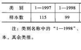 【公司资产重组对公司价值的影响】基于财务指标的实证分析