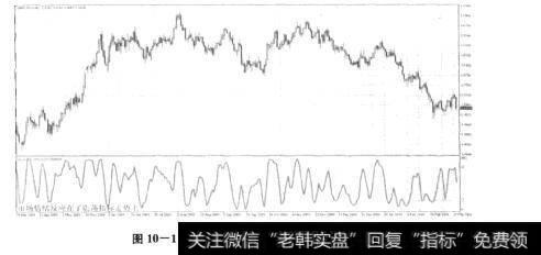 图10-1市场情绪反映在震荡指标走势上