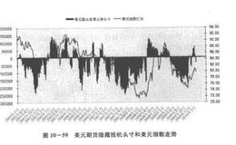 如何获得外汇主要期货持仓兴趣变化？