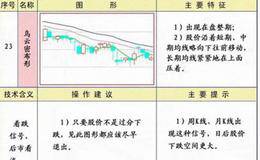 乌云密布形均线形图解