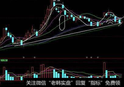 技术分析方法的主要研究工作是什么？使用技术分析法要注意什么？