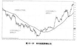 如何运用移动均线等趋势指标进行外汇交易中的趋势分析？