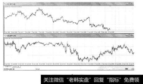 图12-27多屏走势