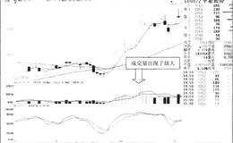 放量的定义是什么？如何理解放量？