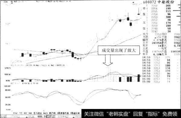 放量的定义是什么？如何理解放量？