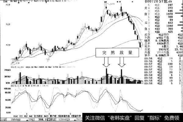 如何理解突然放量？在哪种情况下会出现突然放量？