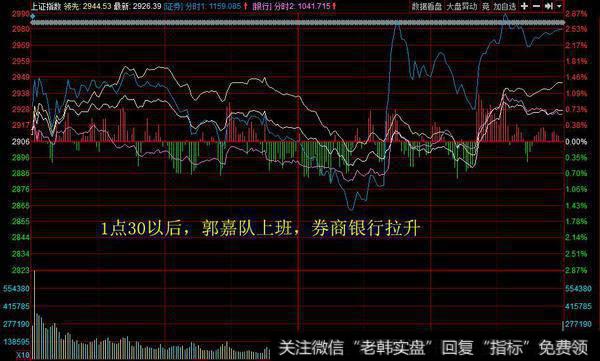 颈线“2930点”，一次性跌破颈线的概率较小