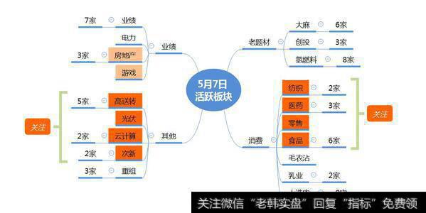 市场数据梳理