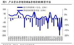 【海通策略荀玉根】4月产业资本减持额下，减持计划上升