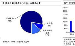 【荀玉根谈股】港股策略月报—盈利回落，港股休整