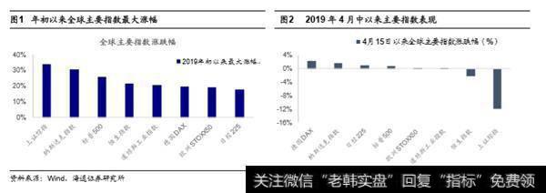 盈利回落，港股休整