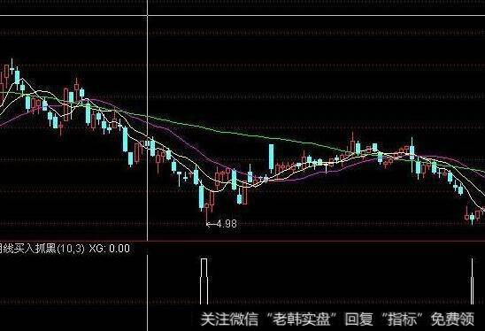 大阴实顶（开盘价）画线所形成的平衡线