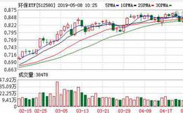 环保ETF：融资净偿还41.25万元，融资余额704.86万元（05-07）