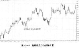 如何在外汇交易中用极点和密集区分析法进行位置分析？