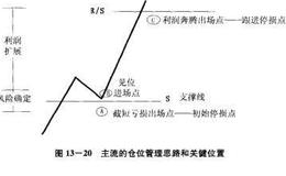 外汇交易中的位置分析和仓位管理介绍