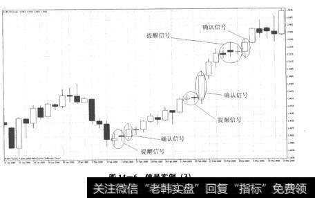 图14-6信号实例(3)