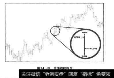 图14-22美国线的构造