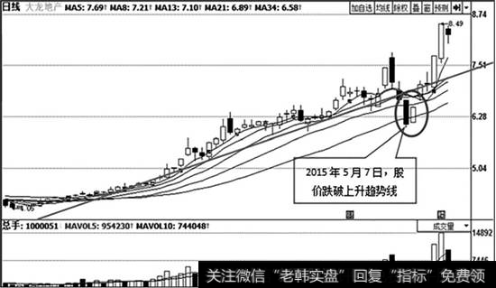 <a href='/cpszsfz/260917.html'>大龙地产</a>（600159）日K线走势图