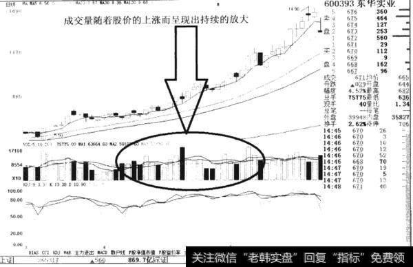 缩量到放量的转化意味着什么？