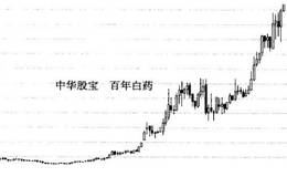 中华股宝的几大实战经典分析