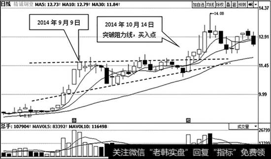 精诚铜业（002171）的日K线图