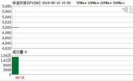 华浩环保中标1279万元项目合同