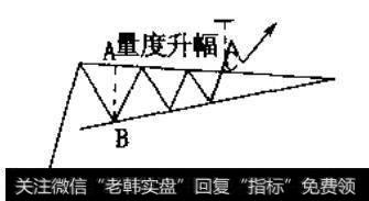 上升三角形中，三角形的上面那条连线呈水平状态