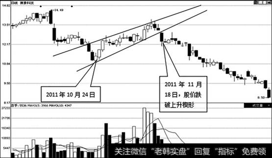 赛象科技（002337）日K线走势图