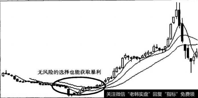 图12南山转债周K线图