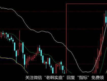 投资者是怎样利用“巧妙换手法”的？