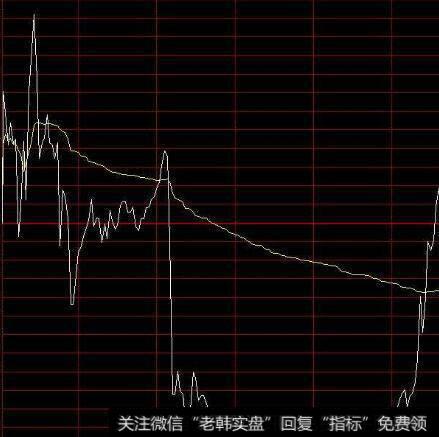 行业生命周期分为几个阶段？每个阶段有什么特征？