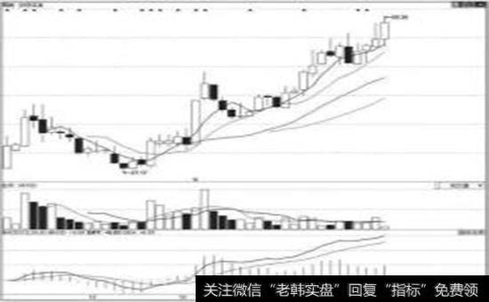 玄机暗藏的“短庄”连拉涨停战术操作精要?