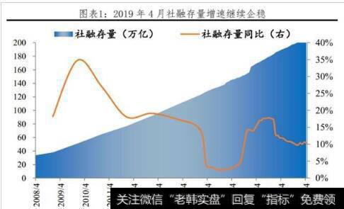 经济金融脆弱性和敏感度高，未来货币政策易松难紧