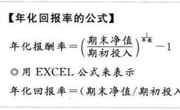 两笔投资,哪一笔较好?要懂“年化投资回报率”的原因是什么？