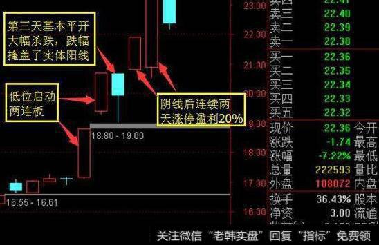 股价经过一波连续上涨