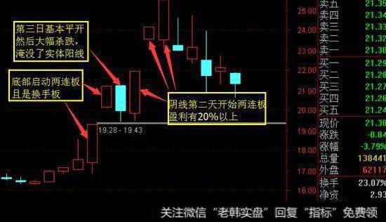 华银电力2012年10月30日连续三个交易日出现跳空向下的缺口