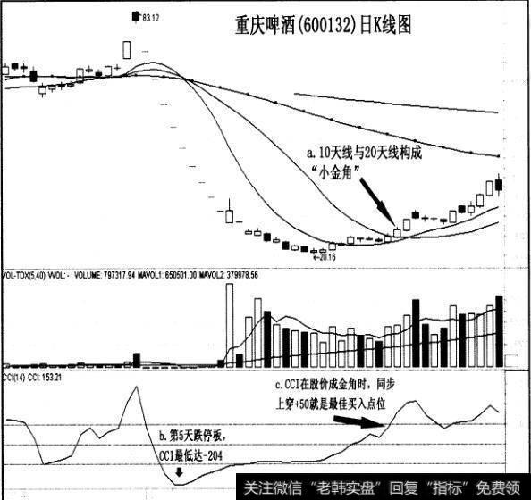 “顺势金角”连续涨停实战案例有哪些？什么是“顺势金角”连续涨停实战案例？