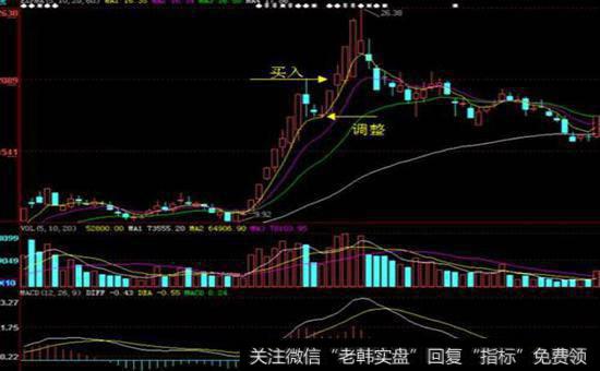 什么是“周线托举”的连续涨停法则？“周线托举”的连续涨停法则有哪些？