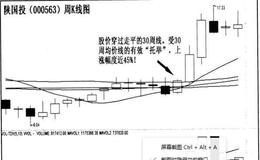 “周线托举”的连续涨停法则实战案例有哪些？