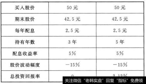 如何买对定存概念股？如何理解定存概念股？